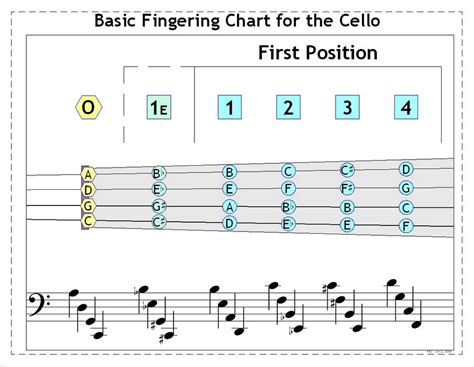 Cellomania Basic Fingering Chart For The Cello