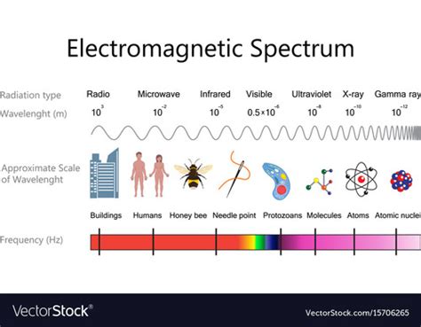 Electromagnetic Waves And Refraction Flashcards Quizlet