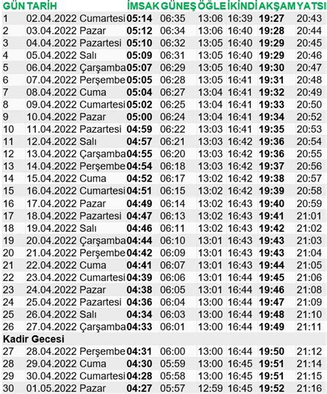 Antalya Msakiyesi Antalya Ftar Ve Sahur Saatleri Trabzon