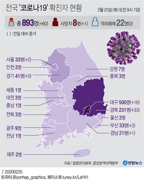 그래픽 전국 코로나19 확진자 현황 연합뉴스