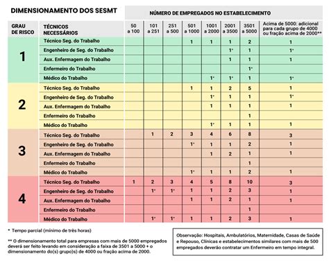 Tabela Grau De Risco Cnae Atualizada RETOEDU