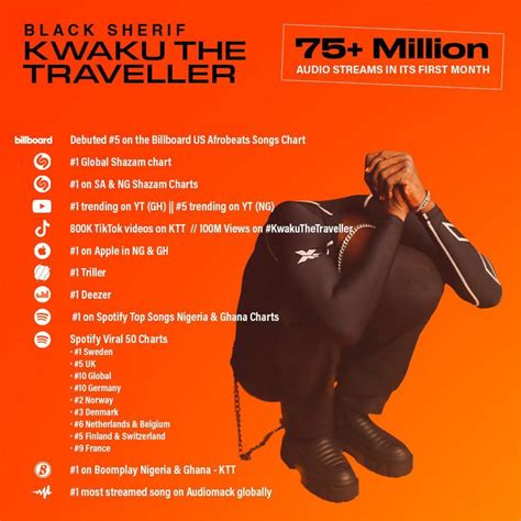 Black Sherif Garners Over Million Audio Streams With Kwaku The