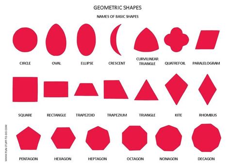 2d Shapes Names List