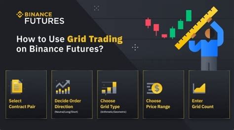 Kingsolomon1 On Binance Feed Grid Trading Bot Binance Feed