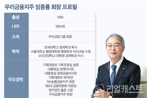 내부 인사 밀어낸 우리금융 임종룡 회장 모피아 의혹에 코드인사까지