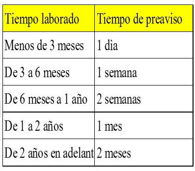 Facultad Y As Tofu Calculo De Prestaciones Ministerio De Trabajo