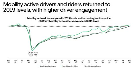 Uber Compelling Value In Tech As Targets Remain Intact Seeking