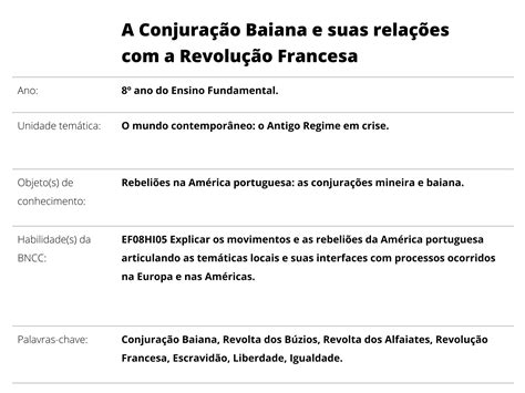 Plano De Aula Ano A Conjura O Baiana E Suas Rela Es A