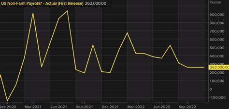 Preview December Non Farm Payrolls By The Numbers Forexlive