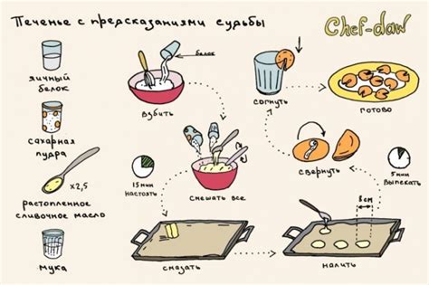 Рецепты и кулинарные советы в картинках