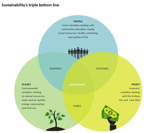 Lassen Sie Sich Von Beispielen F R Venn Diagramme Mit Mengen