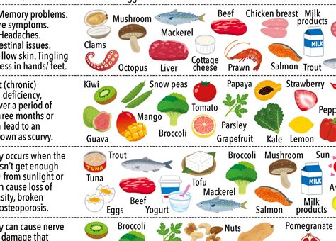 Vitamin Foods Reference Chart Printable Instant Download Pdf At A