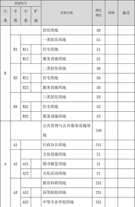 新控规用地分类表新国标湘源色标word文档在线阅读与下载无忧文档