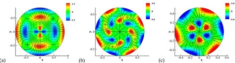 Perturbation Temperature Patterns Isolines And Disturbance Azimuthal Download Scientific