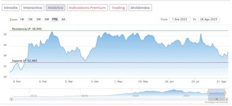 Cellnex Hachazo De Morgan Stanley Que Le Recorta El Potencial