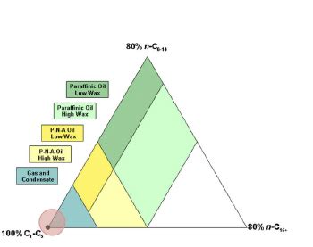 Plot Of Hi Vs OI Index In A Modified Van Krevelan Diagram Van