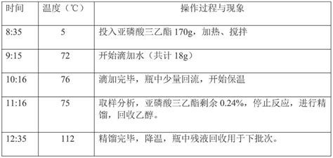 一种亚磷酸二乙酯的新型合成方法与流程