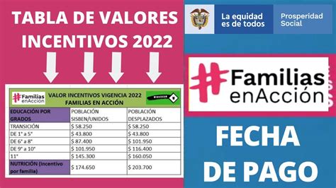 Fecha De Pago Familias En Acci N Tabla De Valores Inicio Pagos