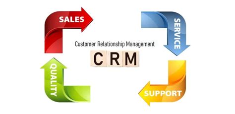 crm meaning   crm