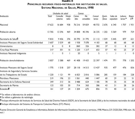 Scielo Saúde Pública Información Básica Sobre Recursos Y Servicios