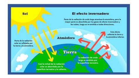 PresentaciÓn De Power Point Del Efecto Invernadero Ppt