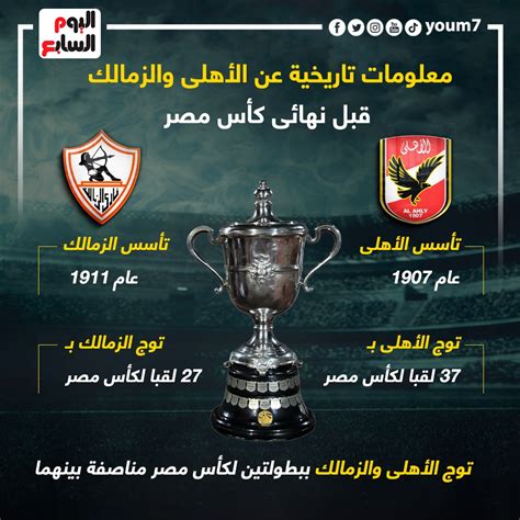 معلومات تاريخية عن الأهلى والزمالك قبل نهائى كأس مصر إنفو جراف Fire