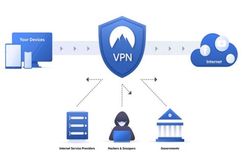 Dlaczego warto korzystać z sieci VPN Zdobywcy Sieci