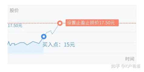 股票交易工具条件单 止盈止损的使用方法 知乎