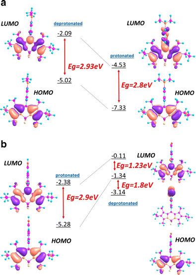 Molecular Diagrams Of Homo And Lumo Orbitals For In Molecular And