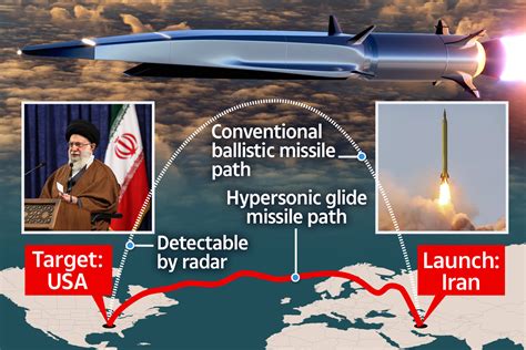 Chilling Warning As Iran ‘develops Terrifying Hypersonic Missile That