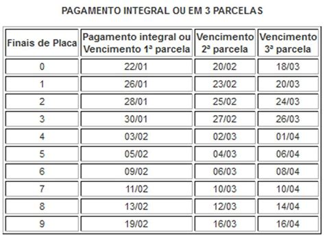 G Motoristas Do Rio J Podem Pegar A Guia Para Pagamento Do Ipva