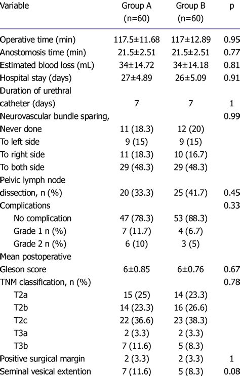 Preoperative Patients Characteristics Download Scientific Diagram