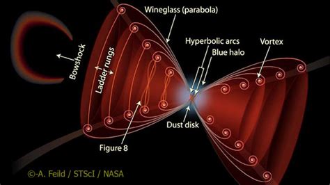 Red Rectangle Nebula – Astrodrudis