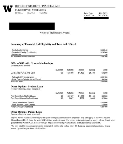 Understanding College Financial Aid Award Letters