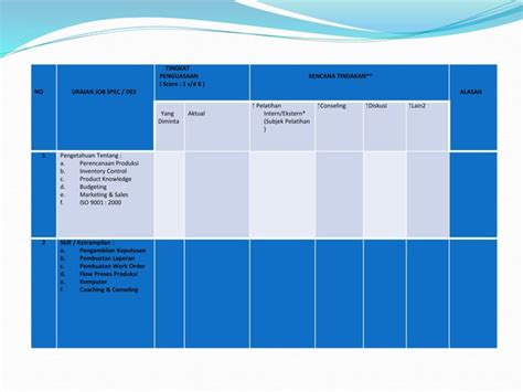 Contoh Form Job Analisis Oleh Bagoes Soehariadji Pptx