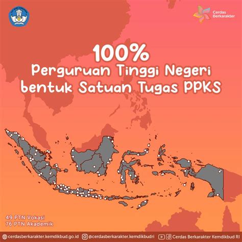 100 Persen PTN Bentuk Satgas PPKS Bukti Komitmen Kampus Merdeka Dari