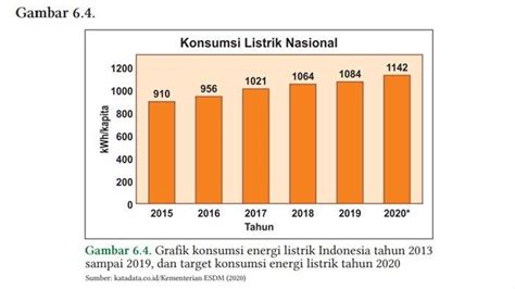 Kunci Jawaban Ipa Kelas Sma Halaman Semester Kurikulum Merdeka