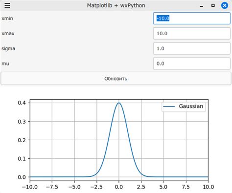 Использование библиотеки Matplotlib Как рисовать графики с помощью