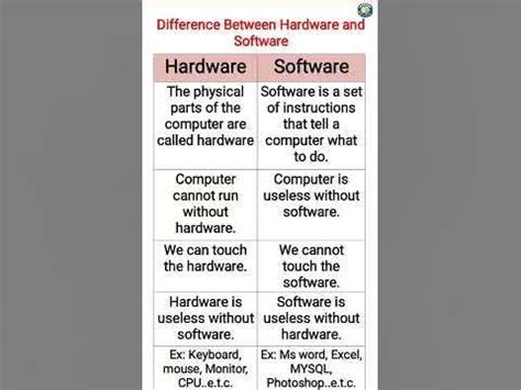 Difference Between Hardware And Software What Are The Differences