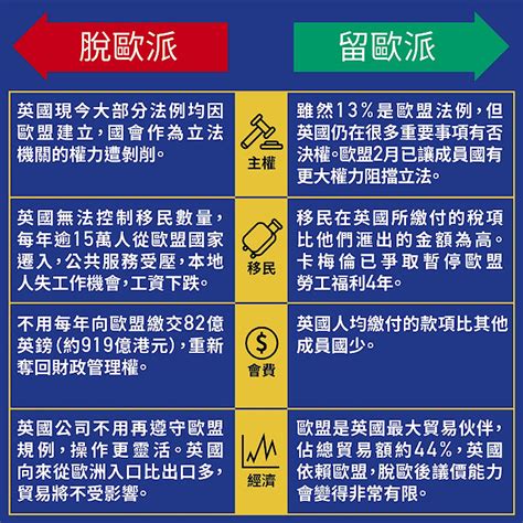 地理教室，無國界 國三第五冊西歐單元補充資料~淺談英國脫歐