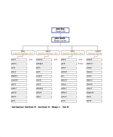 Free Excel Organizational Chart Template For Your Needs