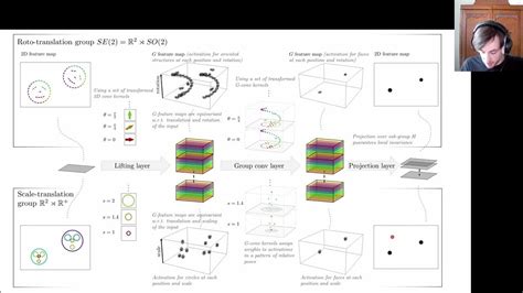 Group Equivariant Deep Learning Lecture 13 Regular Group