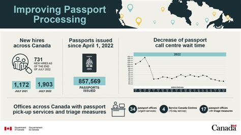 Government Addresses Passport Processing Delays Canadian Immigrant