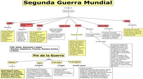 Fases De La Segunda Guerra Mundial Mapa Conceptual Rudenko Images