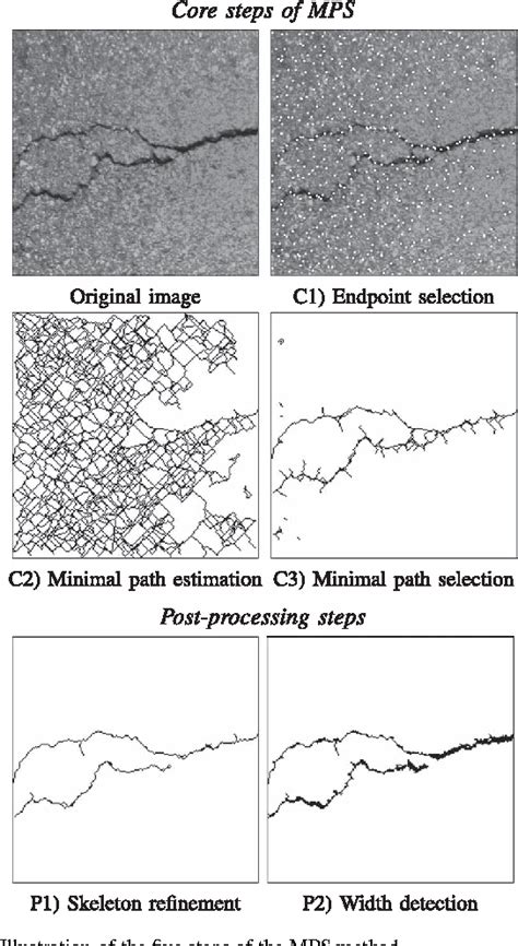 Figure From Automatic Crack Detection On Two Dimensional Pavement