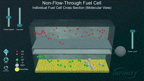 Infinity Fuel Cell And Hydrogen™ Air Independent Fuel Cell For Space