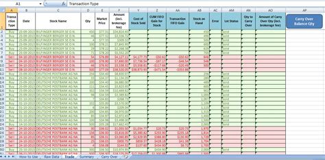 Multiple Equity Stocks Trading Fifo Gain Excel Calculator Eloquens