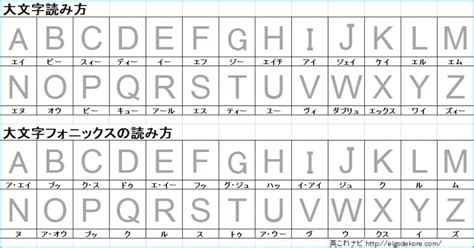 英語の【アルファベット】大文字・小文字の読み方と発音は？『書き方練習帳』つき 英これナビ（エイコレナビ）