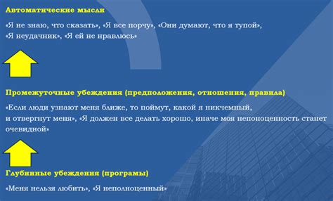 Когнитивная терапия А. Бека (Когнитивно-поведенческая терапия): базовые ...