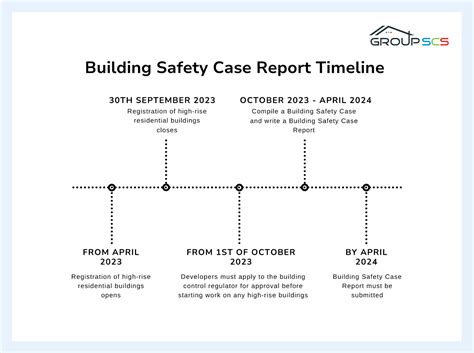 Building Safety Case Report All You Need To Know Group SCS